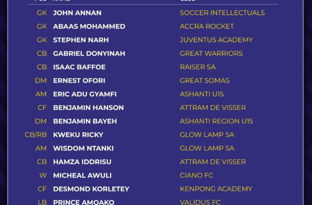 Boys U-16 team to resume training camp for Guadeloupe Invitational tournament