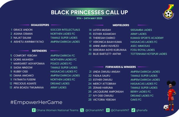 Twenty-eight Black Princesses report to camp on Monday ahead of U-20 World Cup Qualifiers